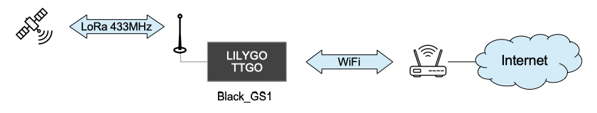 Synoptique Black_GS1